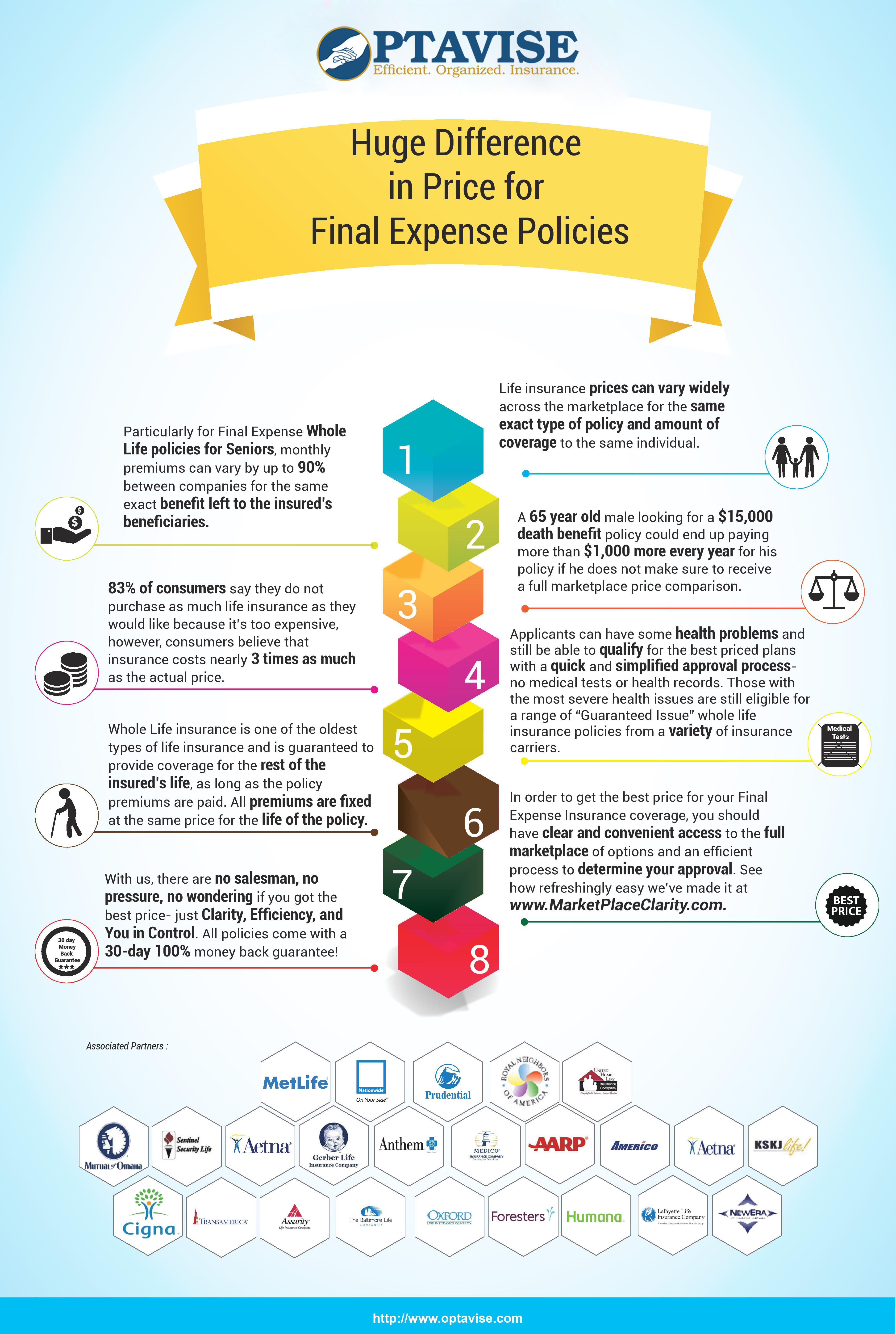 Huge Difference in Price for Final Expense Policies